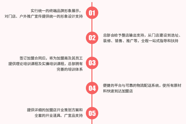 珍奶会所加盟优势-培训图