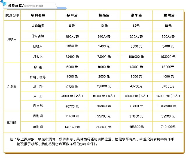 街吧奶茶加盟_街吧奶茶加盟怎么样_街吧奶茶加盟电话_4