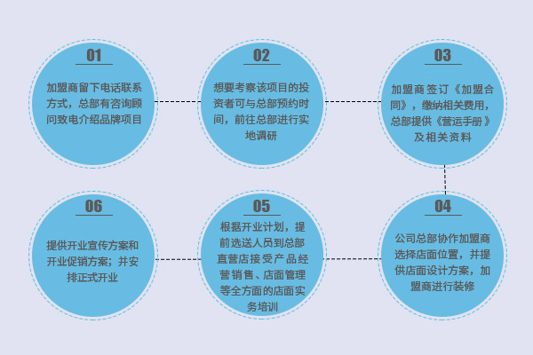 开味花甲加盟流程