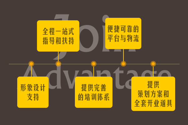 叫了个鸡加盟优势-培训图